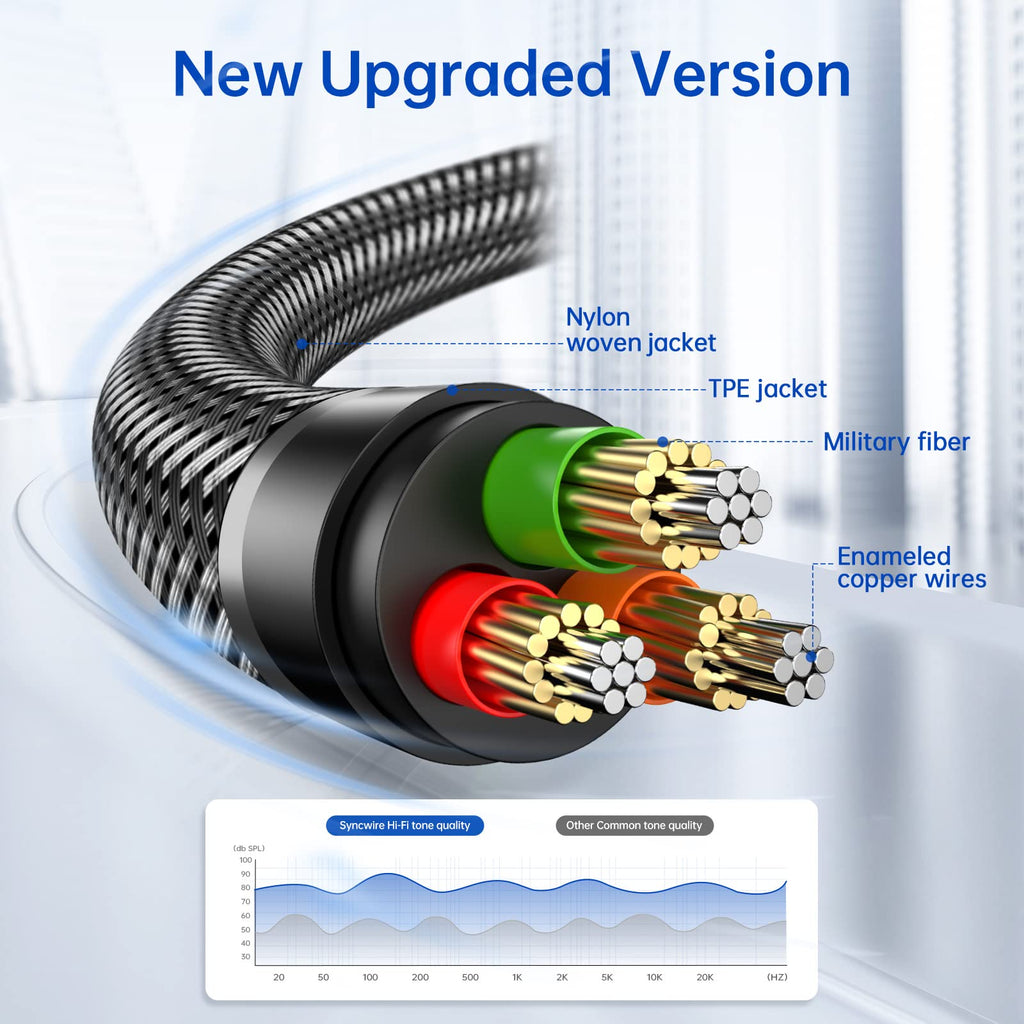 SYNCWIRE 3.5mm Nylon-Braided Auxiliary Audio Cable