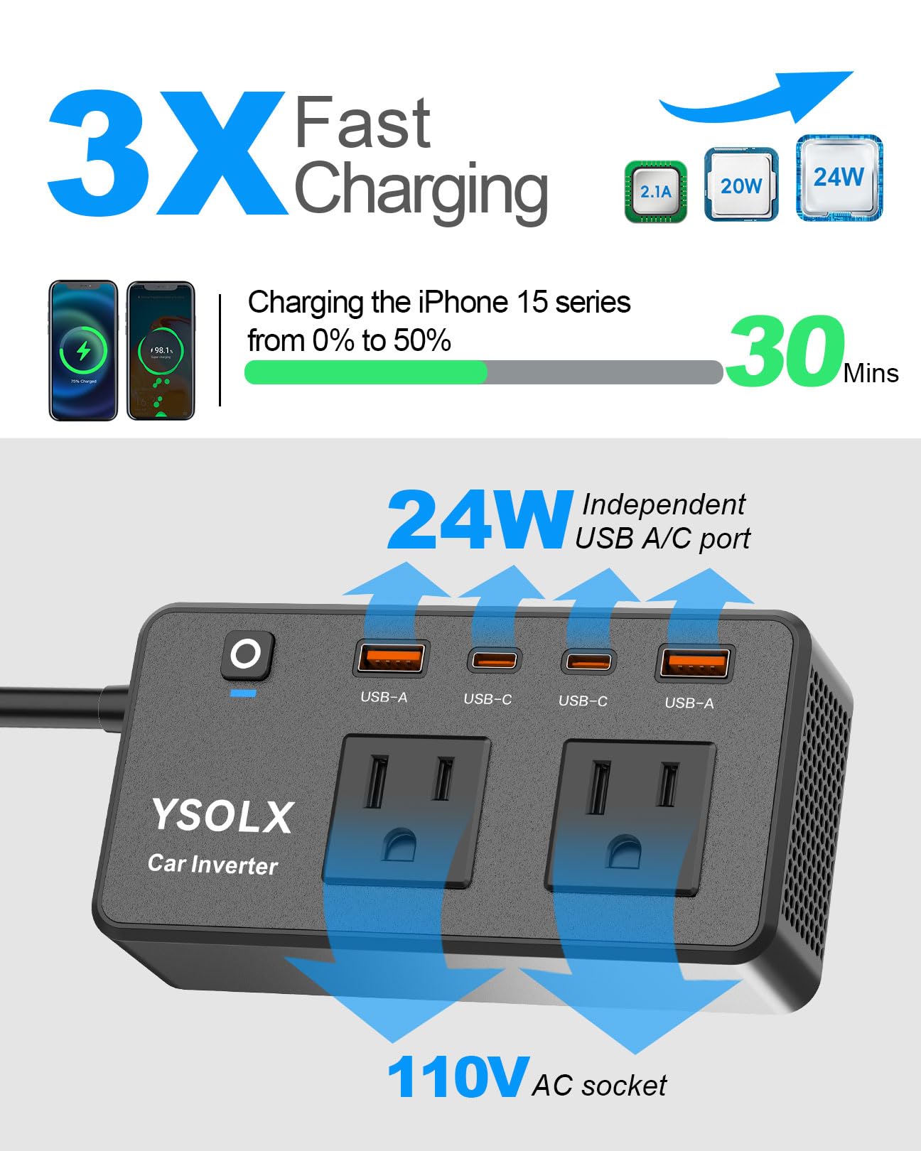 YSOLX 300W 12V-to-110V Dual-Outlet Car Power Inverter
