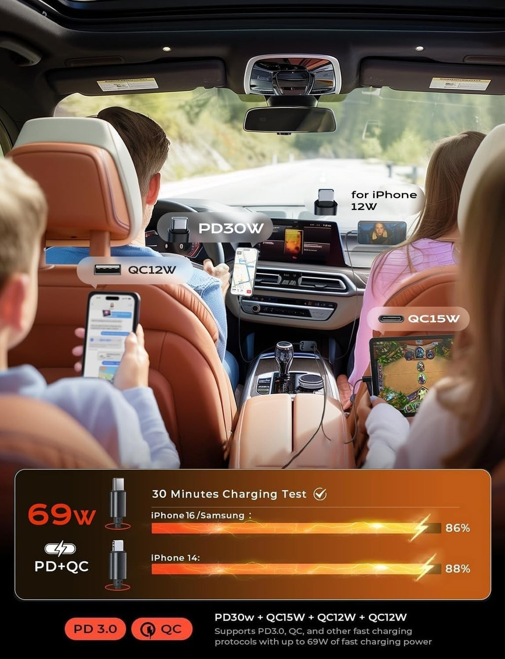 LISEN 84W Retractable USB-C Fast Charging Car Charger